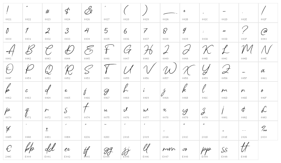 Angello Character Map