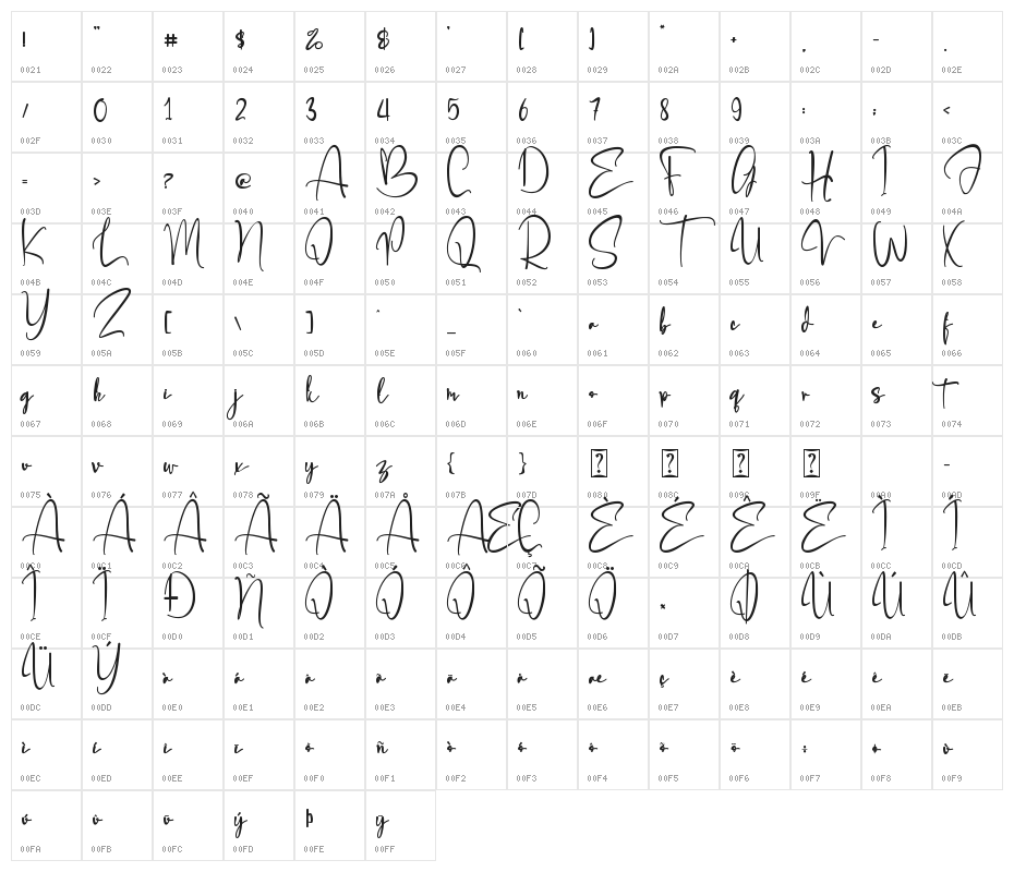 Angellonia Character Map