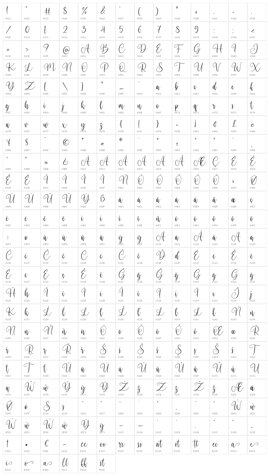 Angellove Character Map
