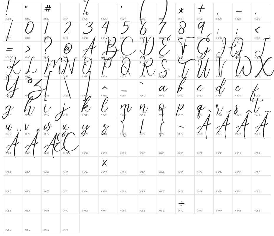 Angellyne Character Map