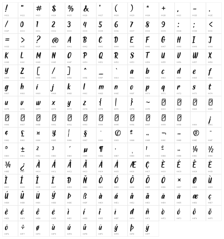 Angelo Marker Character Map