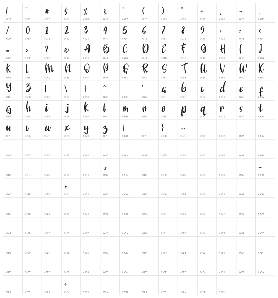 Angelonia Character Map