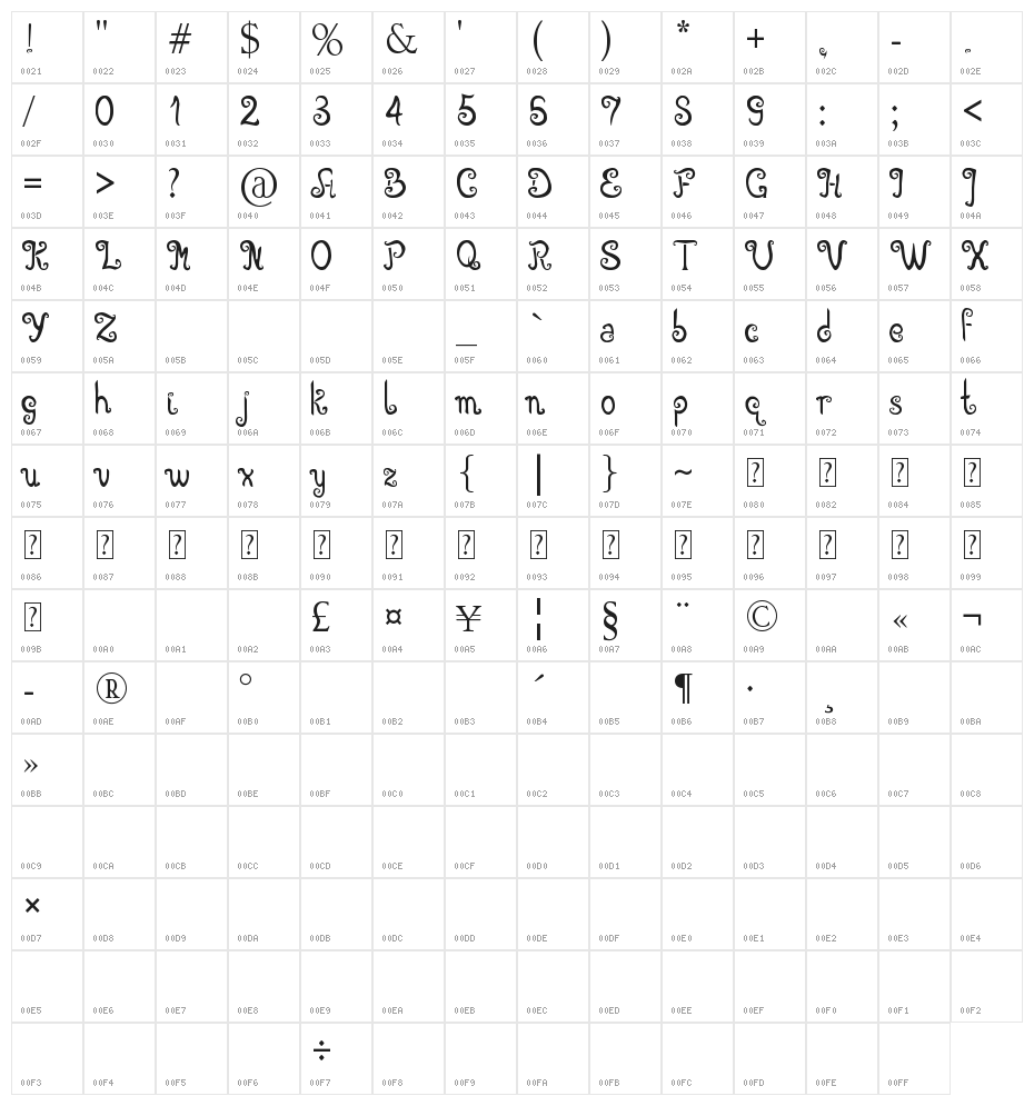 Angelova Character Map
