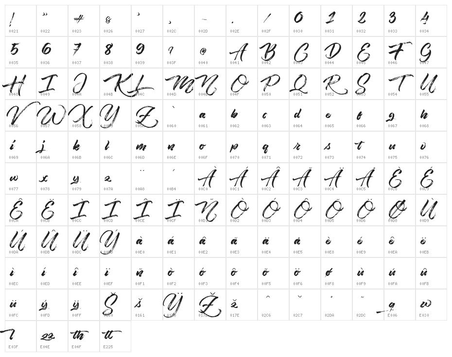 Angelow Character Map