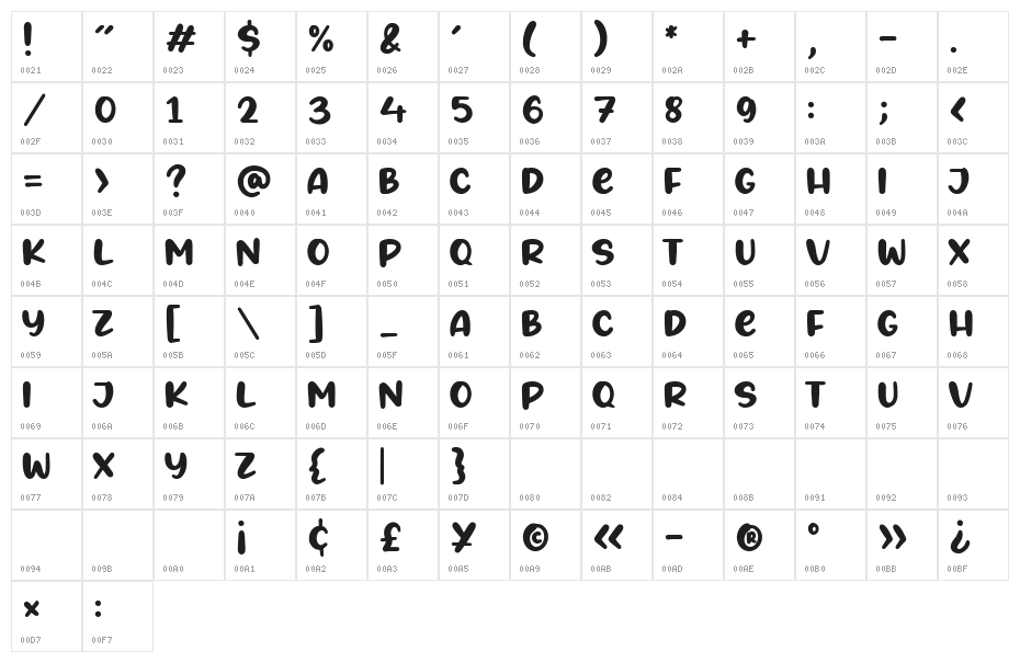 Angels Cookie Character Map