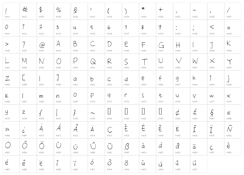 Angelshand Character Map
