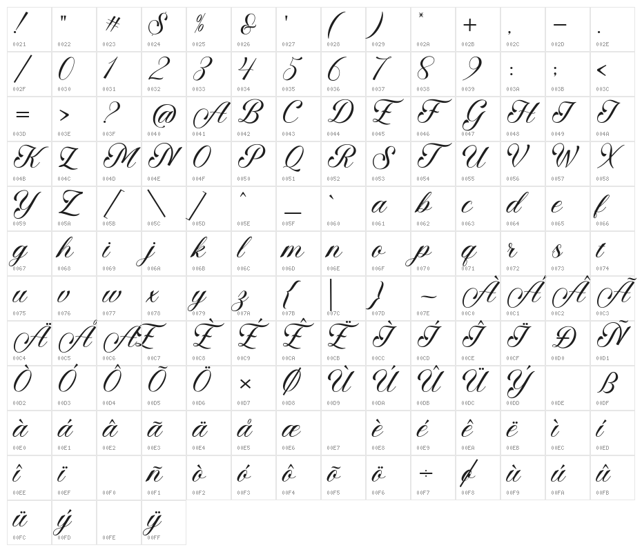 AngeltaScript Character Map