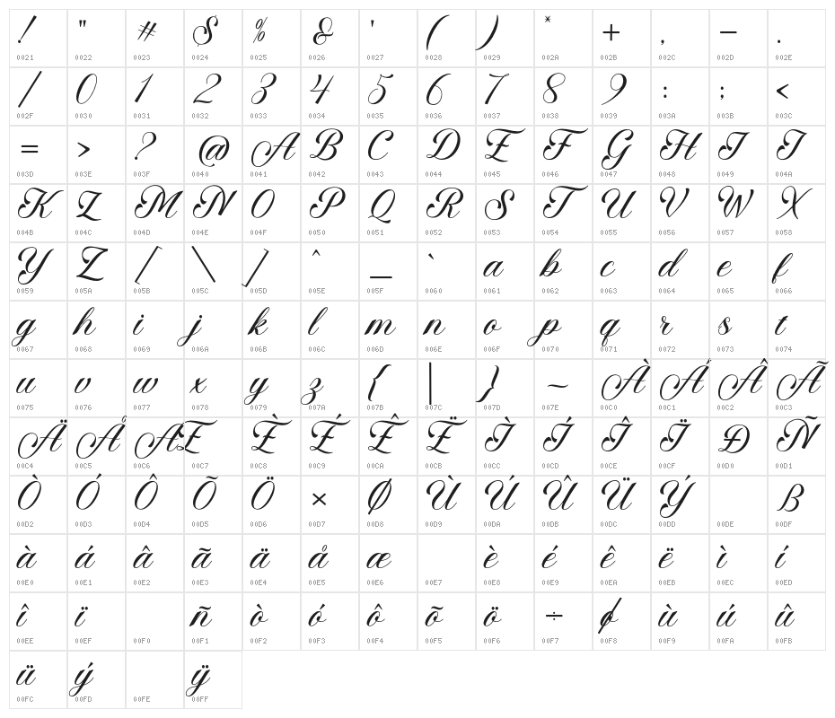 AngeltaScript Character Map