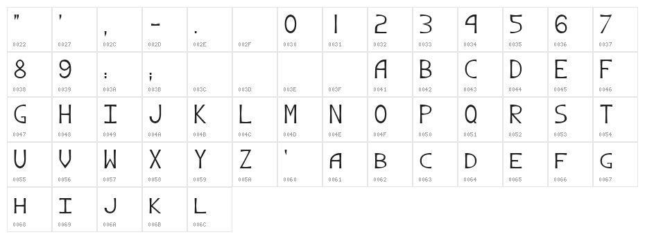 Angelus!" Character Map