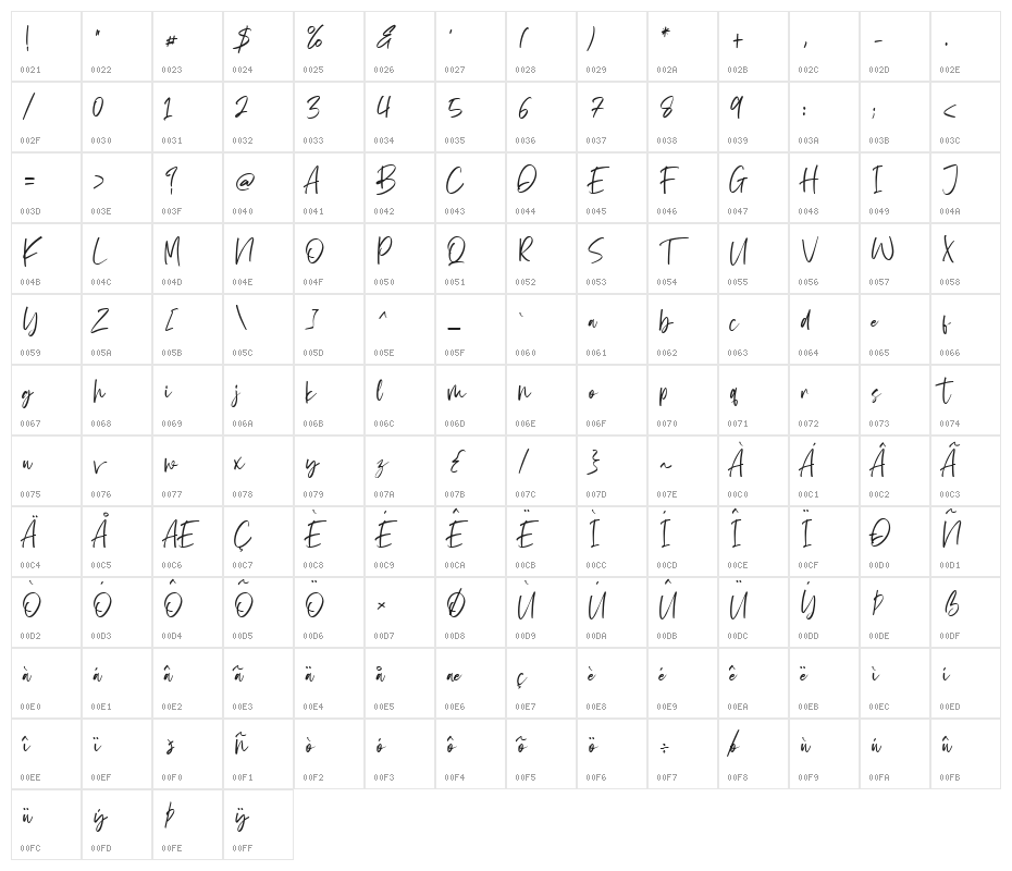 Angelwine Character Map