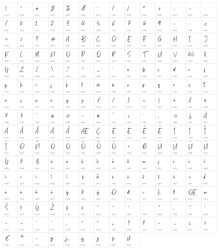 Angelwine Character Map