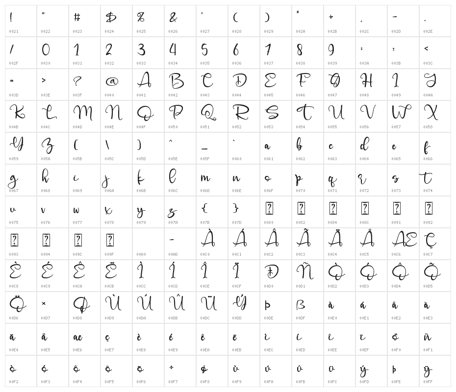 Angelynn Character Map