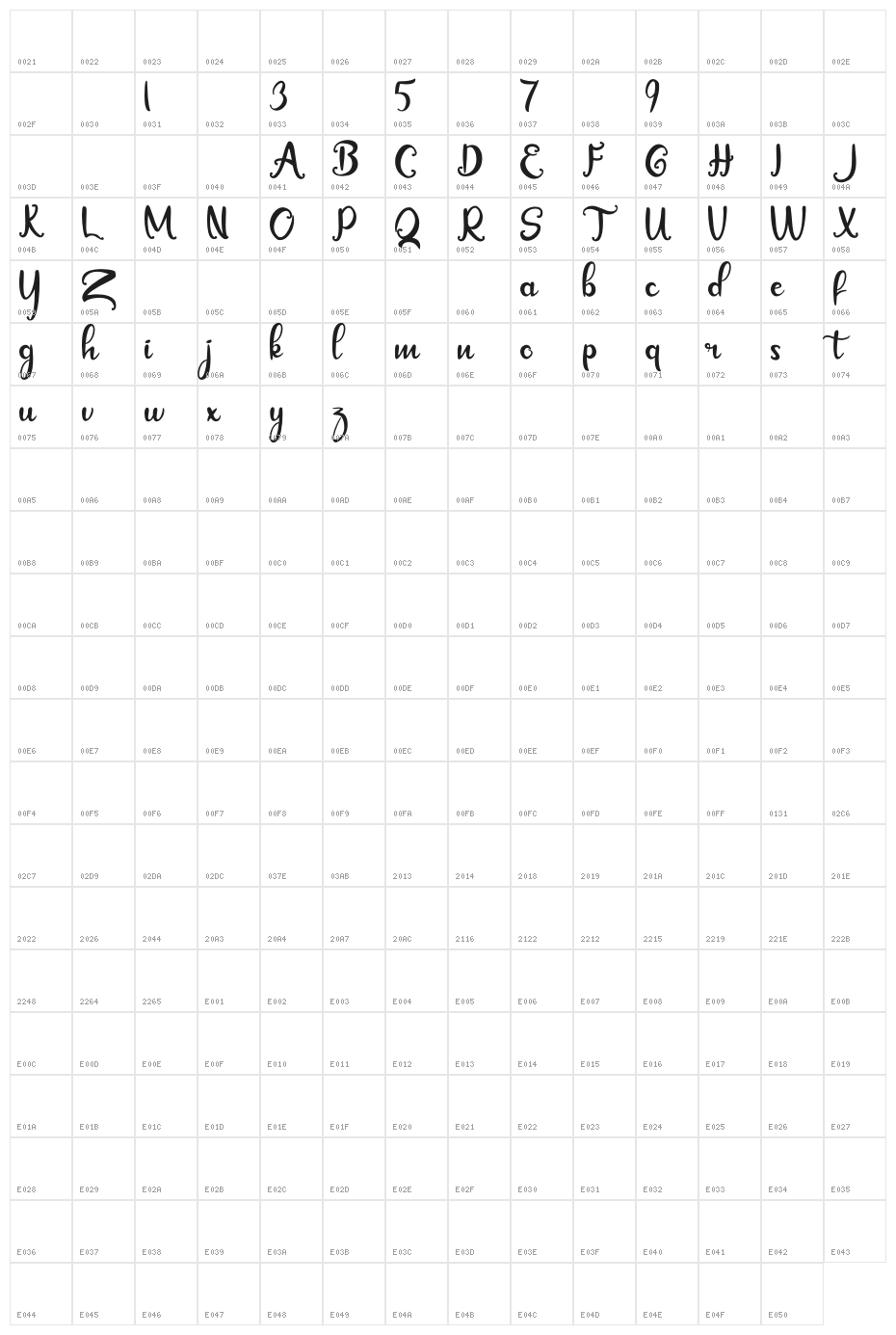 Angelyta Character Map