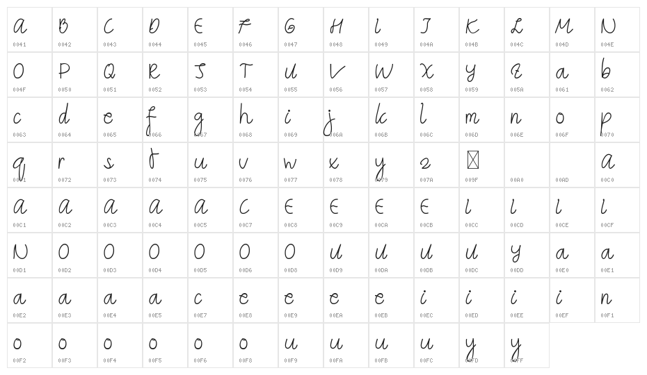 Angemurphy Demo Character Map