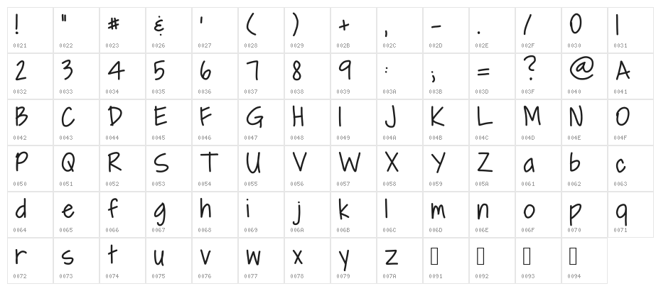 Anger Management Character Map