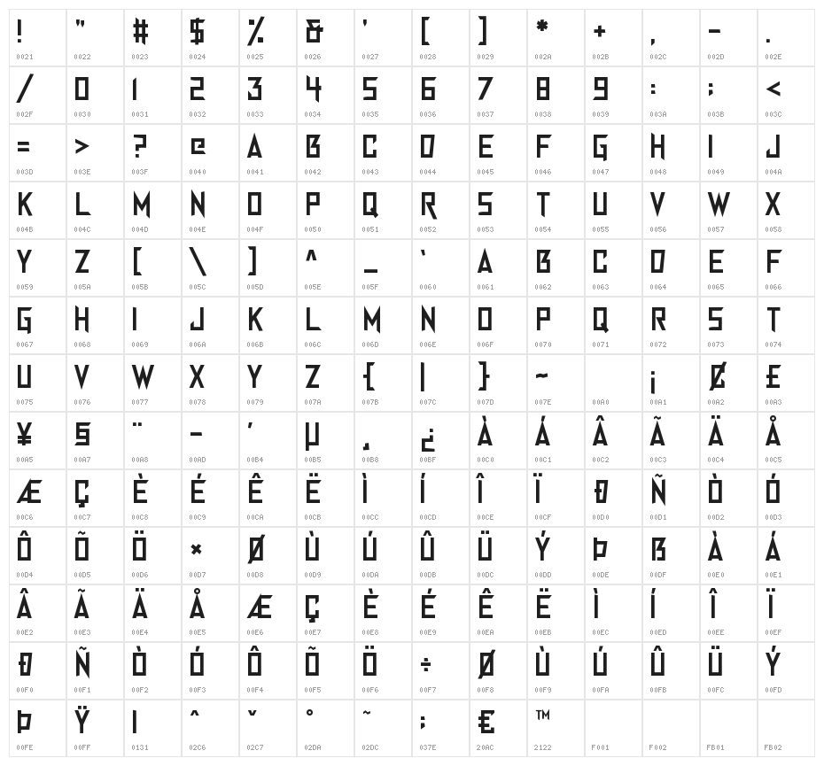 Anger Management Character Map