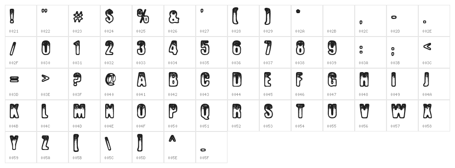 Anger Prerelease Character Map