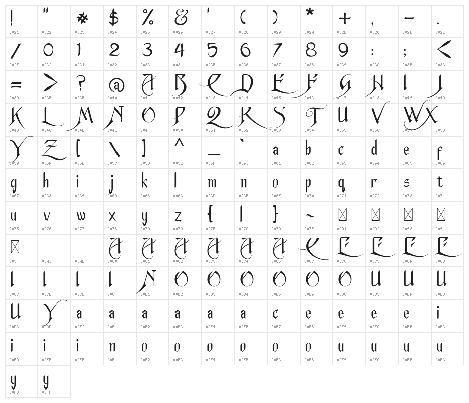 Anger Styles Character Map