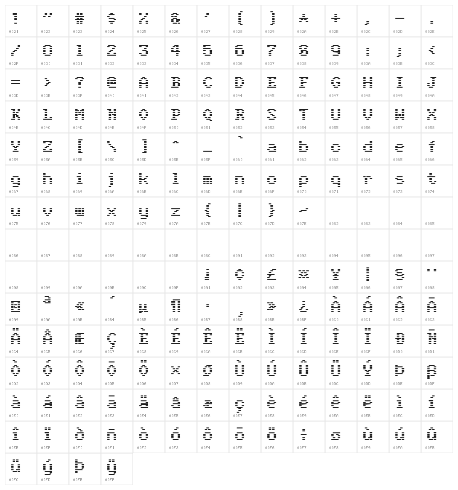 Anger is a gift Character Map