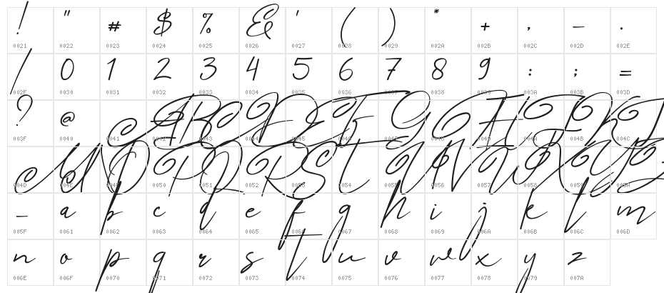 Angers Script Character Map