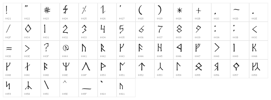 Angerthas Moria Character Map