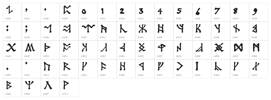 Angerthas Character Map