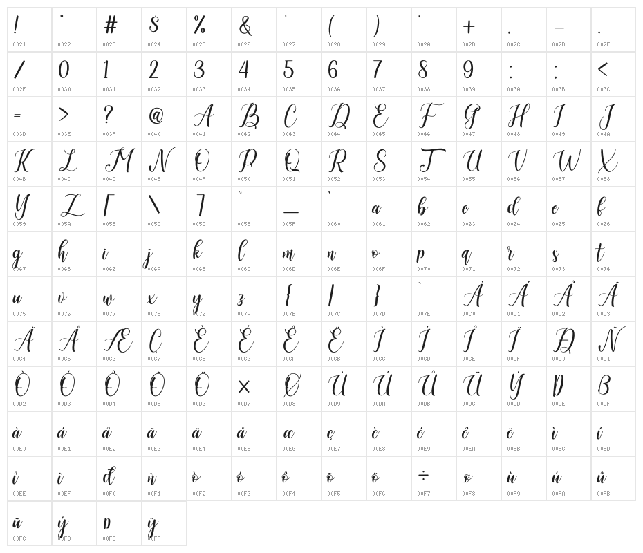 Angestina Character Map