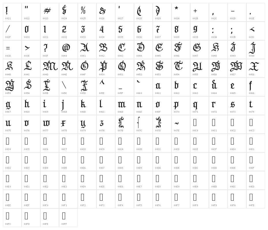 Anggaran Dasar Character Map