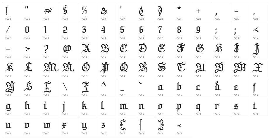 Anggaran Dasar Character Map