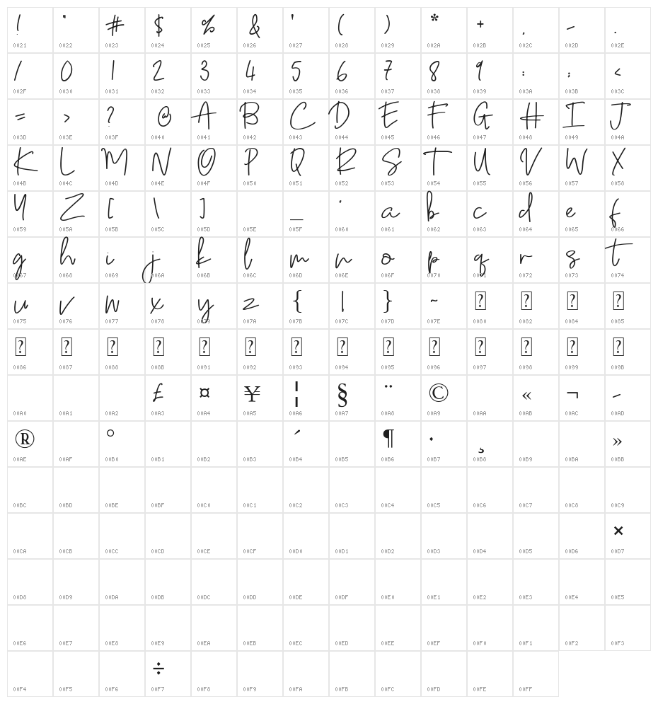 Anggeliana Character Map