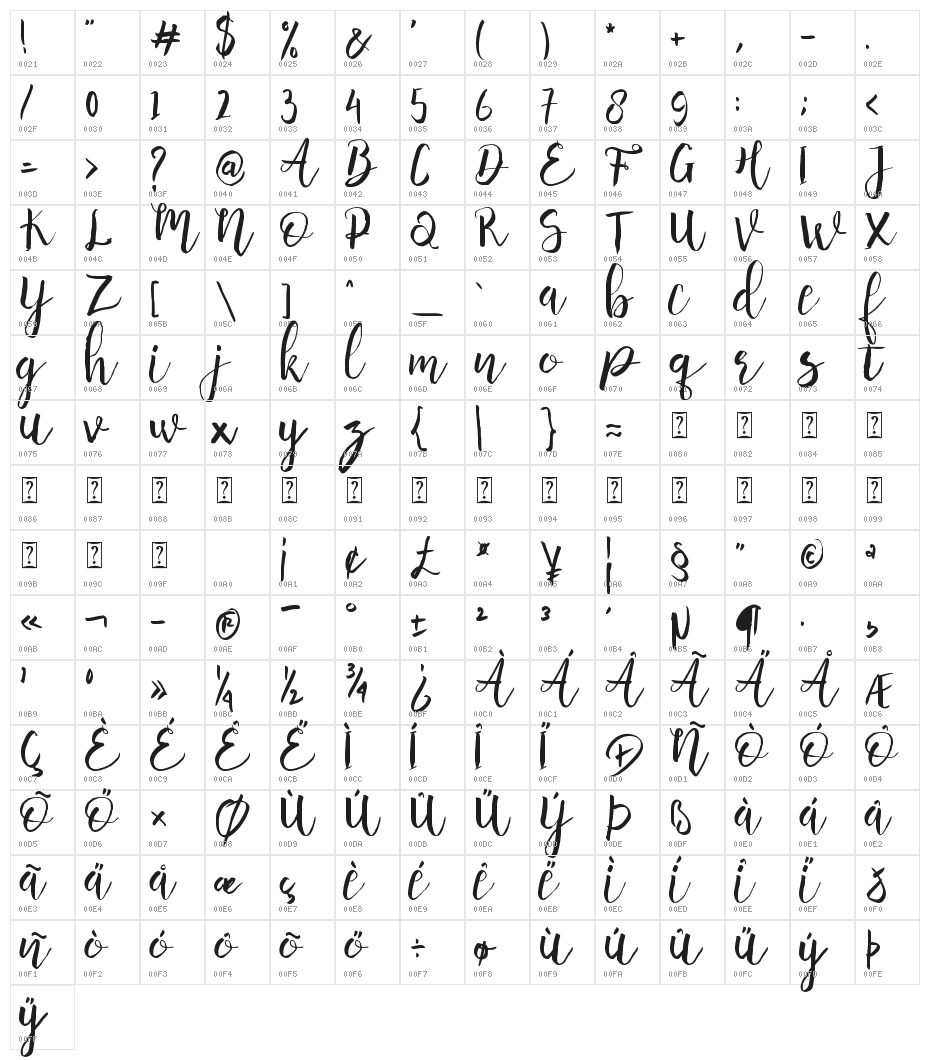 Anggelica Merona Character Map