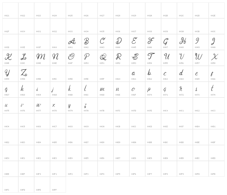 AnggitaFREE Character Map