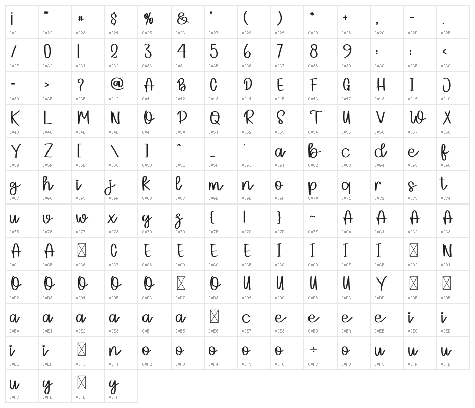 Angglea Wedding Character Map