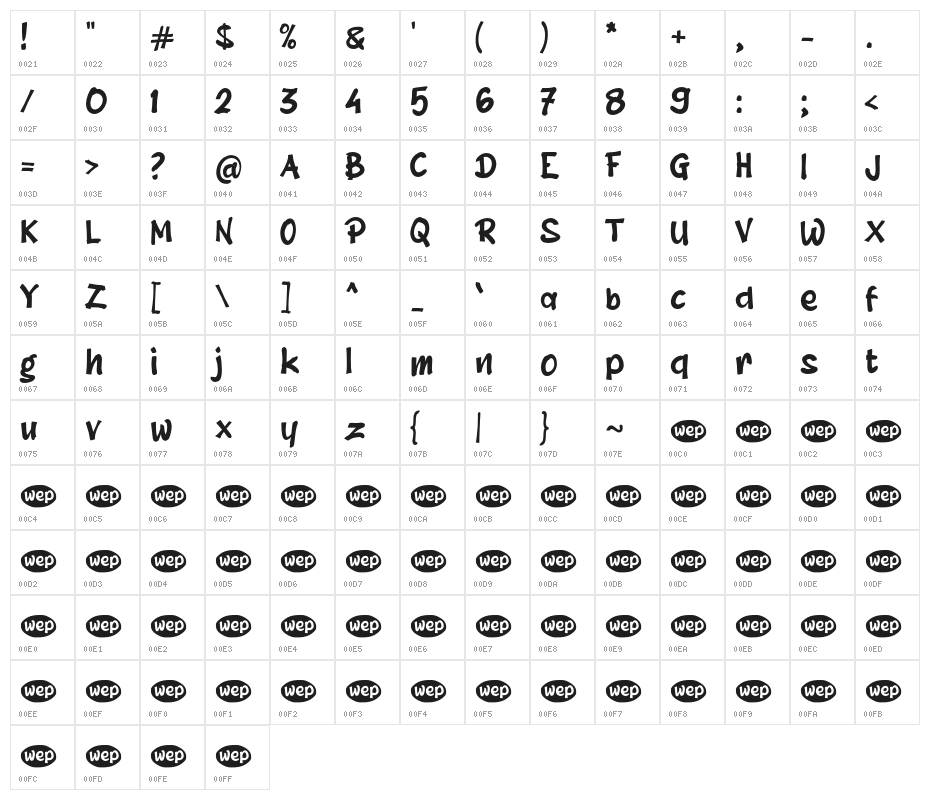 Anggota Character Map
