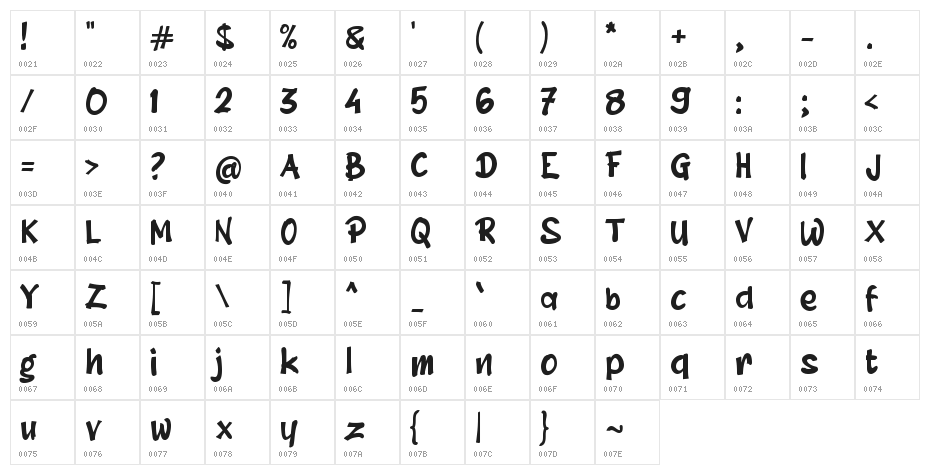 Anggota Character Map