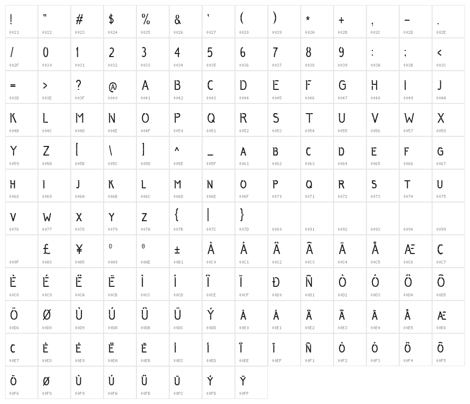 Anggun Sans Regular Character Map