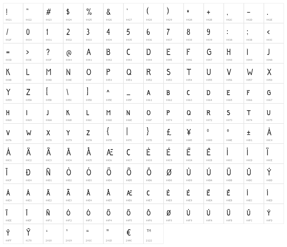 AnggunSans Character Map