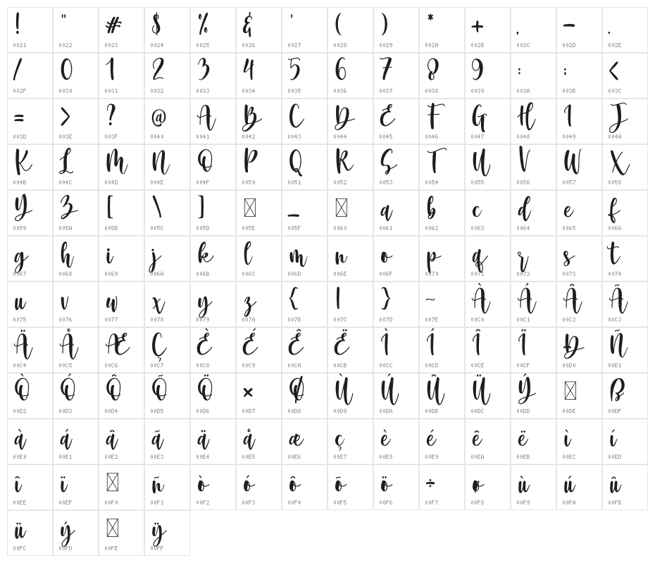 Anghine Darma Character Map