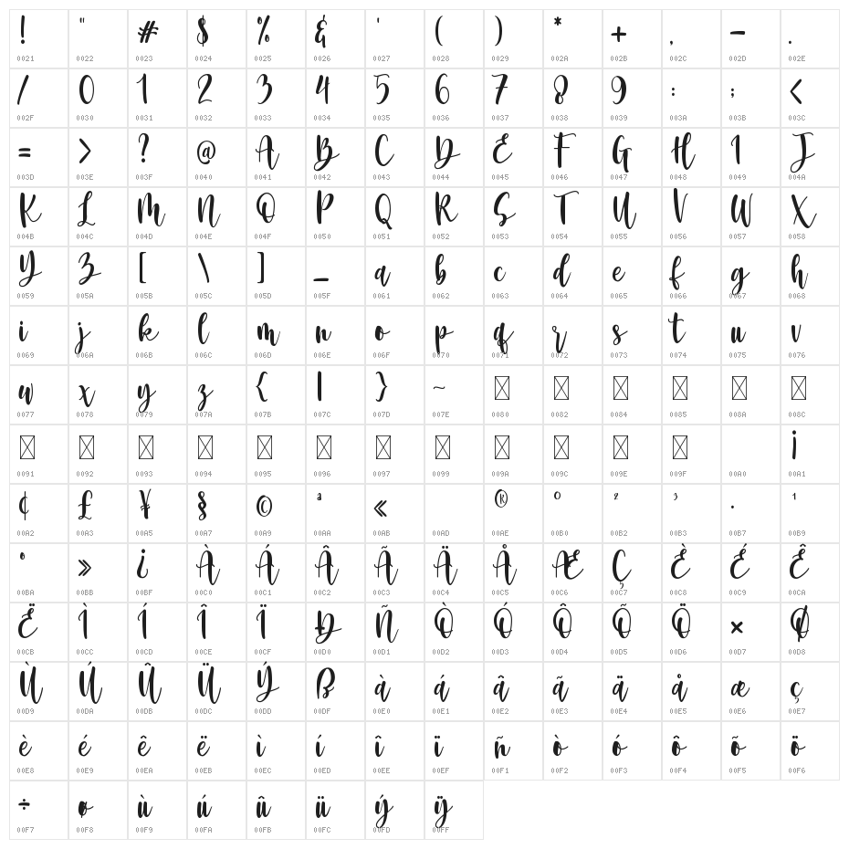 Anghine Darma Character Map