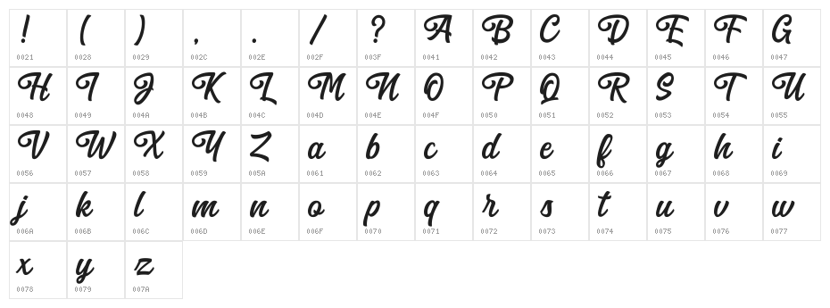 Anghones Character Map