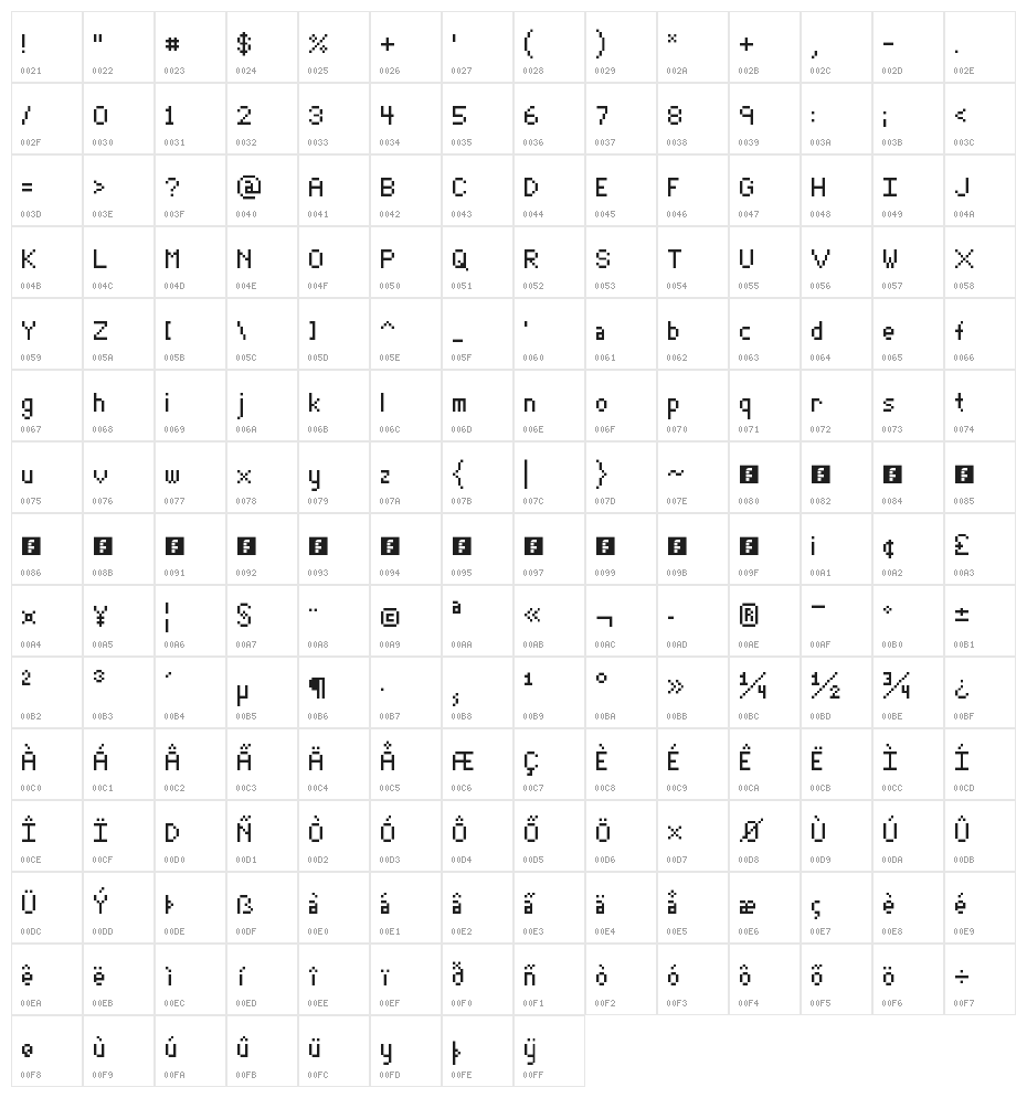 Angie Atore Regular Character Map