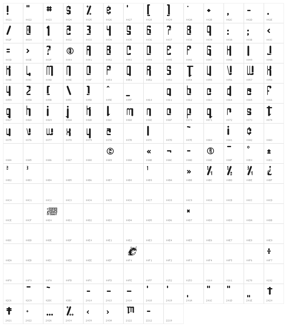 Angie BareFoot Character Map