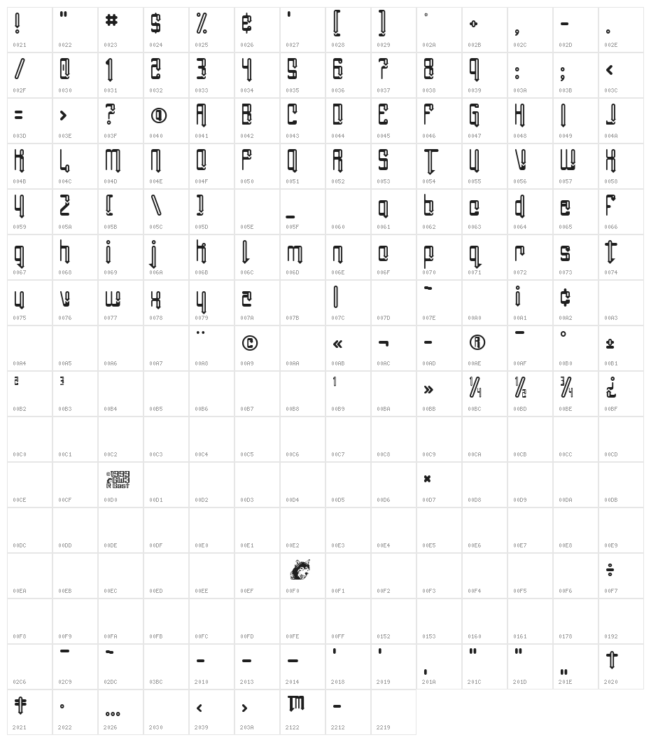 Angie Groovin Character Map