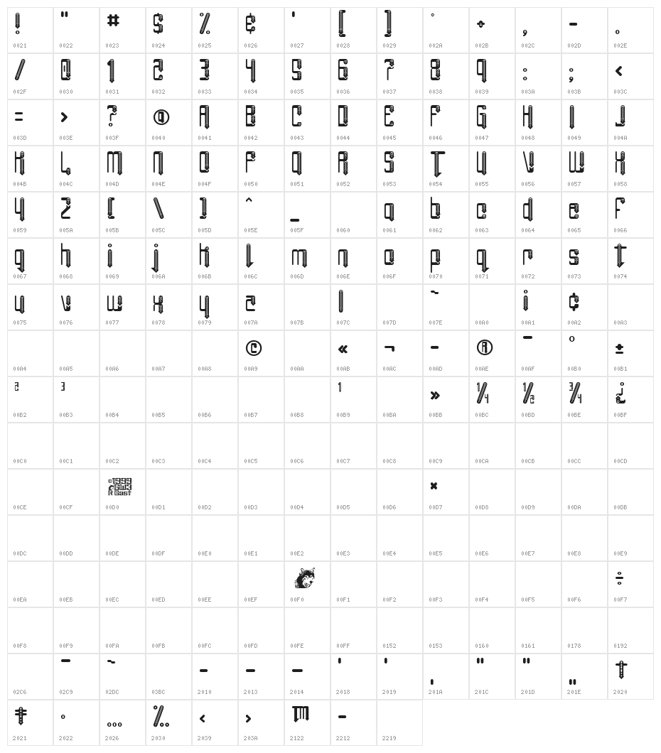 Angie Impressing Character Map