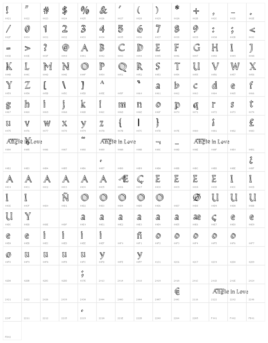 Angie in Love Character Map