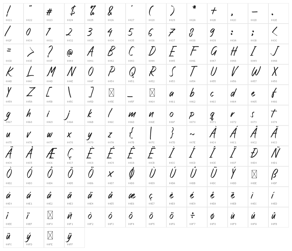 Angika Jaya Character Map
