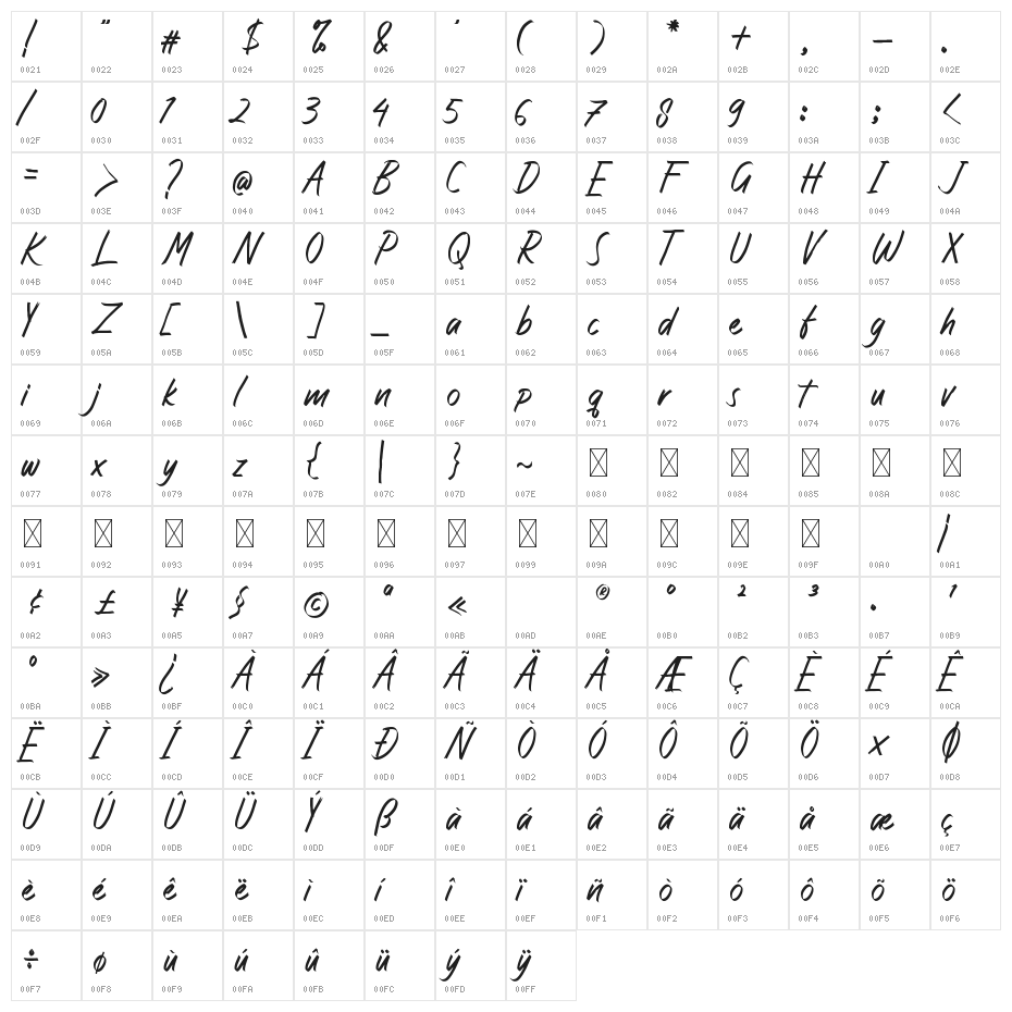 Angika Jaya Character Map