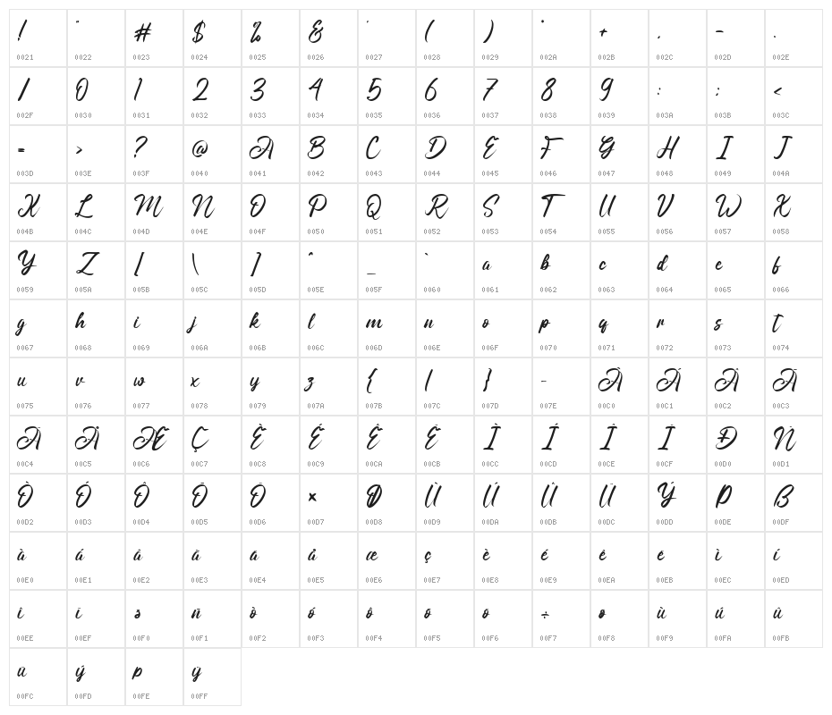 Angilla Denis Character Map