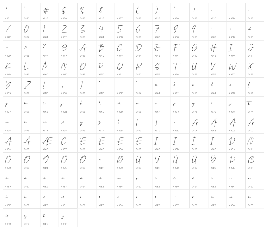 Angin Senja Character Map