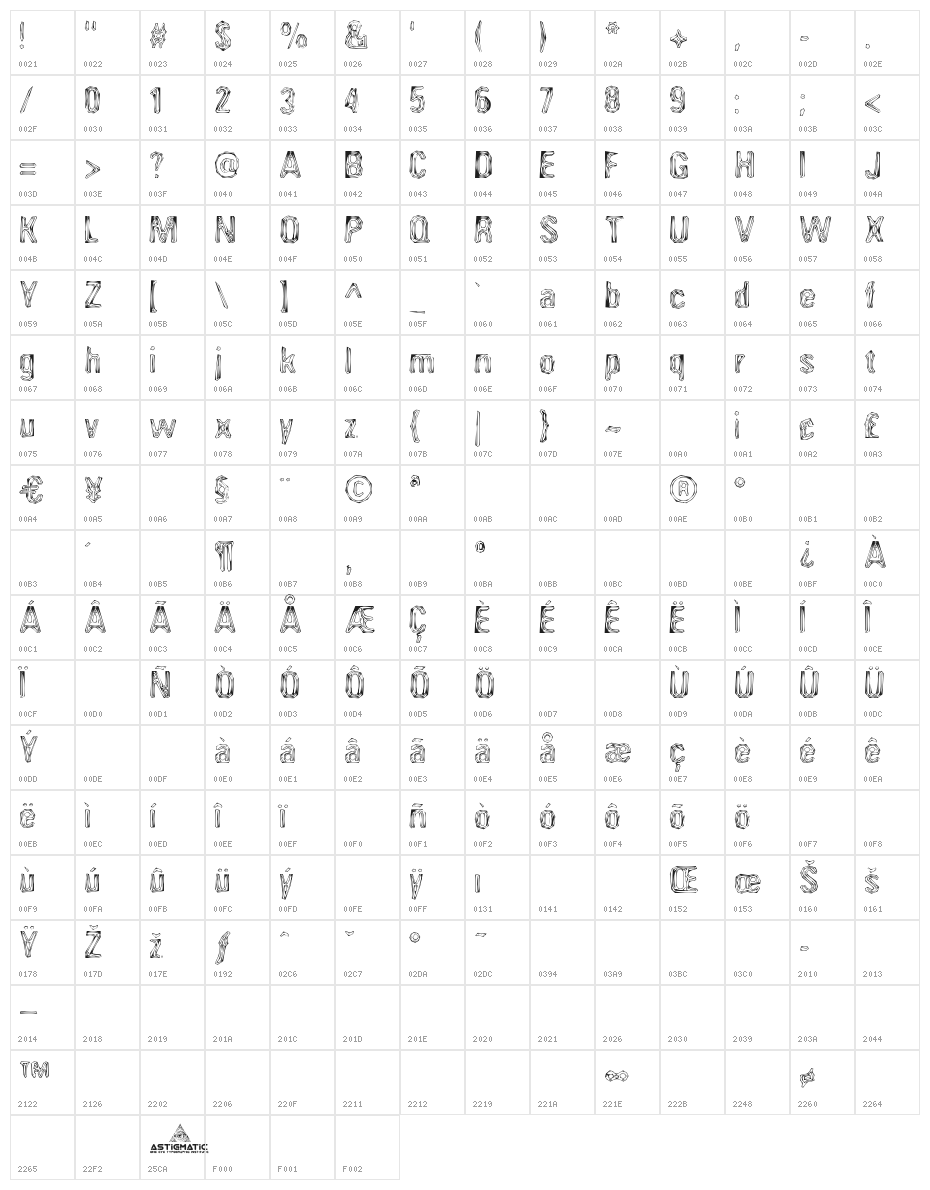 Angioma AOE Character Map